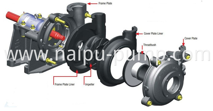 Rubber Slurry Pump Parts